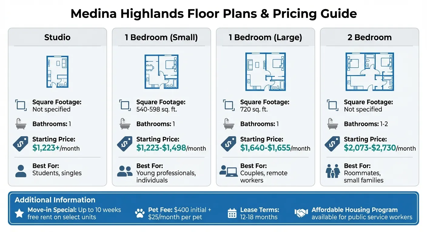 Medina Highlands Floor Plans and Pricing Comparison Chart