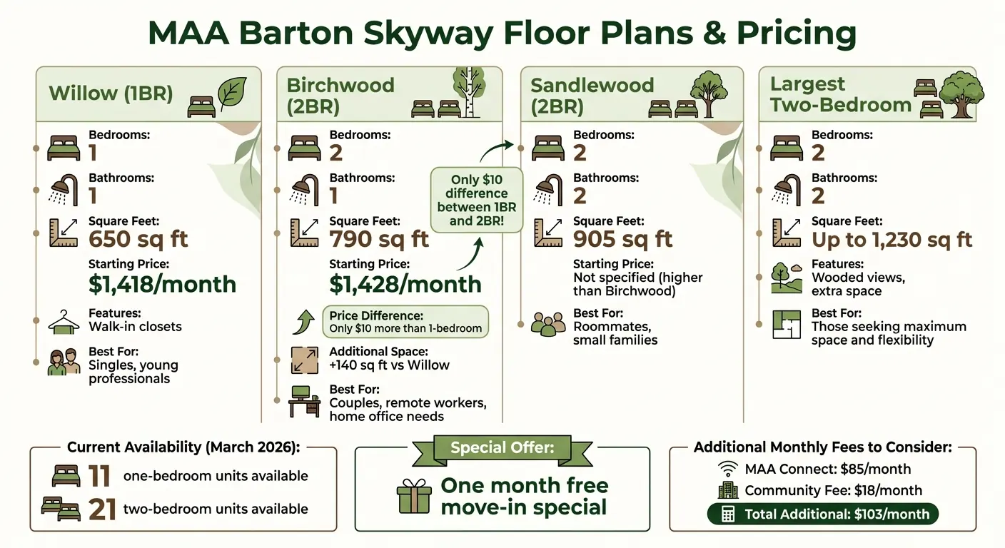 MAA Barton Skyway Floor Plans and Pricing Comparison